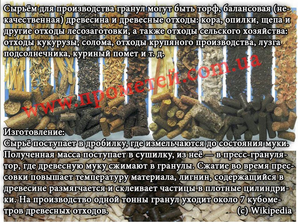 Тверде паливо – пелети Тверде паливо – пелети